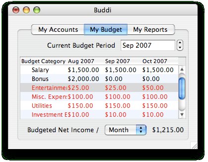 Buddi 3.4.1.12 Mac software screenshot