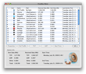 ProteMac Meter 3.8 Mac software screenshot