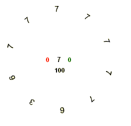 ABC Rotating Numbers and Dzen 006 software screenshot