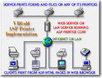 ASP Printer COM 2.1 software screenshot
