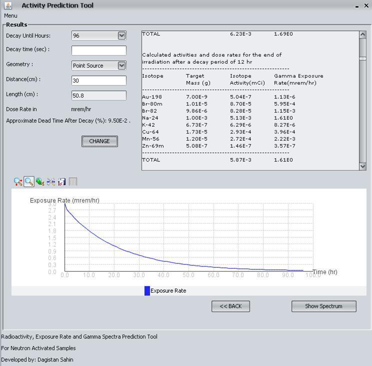 Activity Prediction Tool 0.900 software screenshot