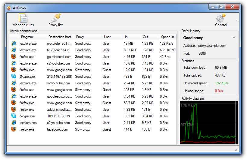 AllProxy Lite 2.6.741.755 software screenshot