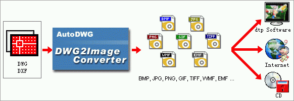 AutoDWG DWG to Image Converter 3.50 software screenshot