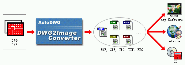 AutoDWG DWG to JPG Converter 3.5 software screenshot