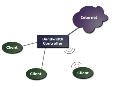Bandwidth Controller Standard 1.20 software screenshot