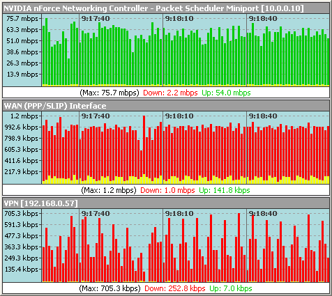 Bandwidth Meter Pro 2.6.0.629 software screenshot