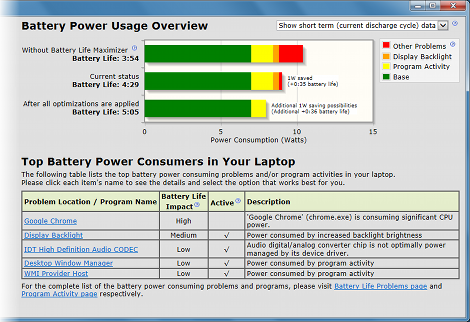 Battery Life Maximizer 3.5.0.1 software screenshot