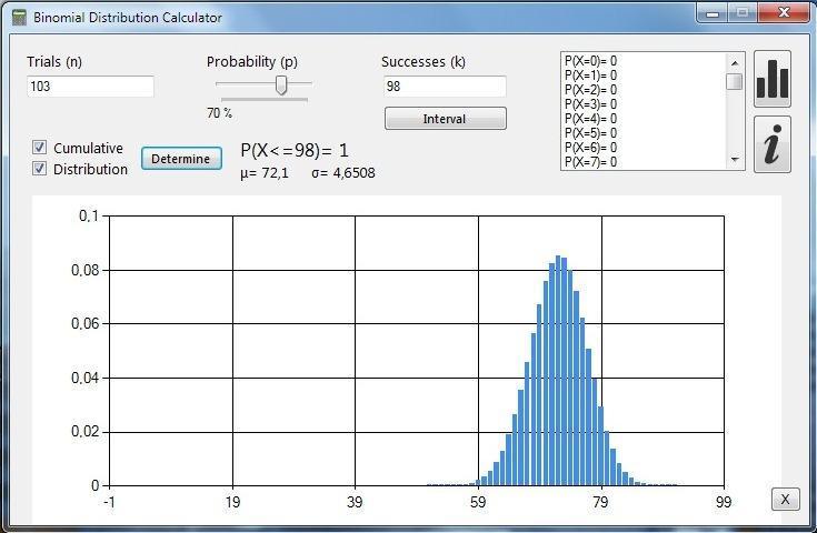 Binomial Distribution Calculator 2.3 software screenshot