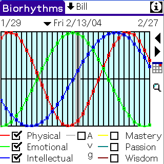 Biorhythms  for PALM 3.0 software screenshot