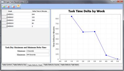 Bringer Task Record Log 1.0 software screenshot