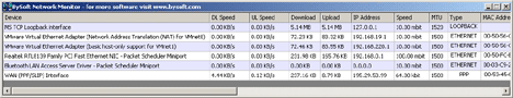 BySoft Network Monitor 1.2.4.517 software screenshot