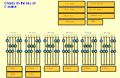 C-major chords exercises 08.21 software screenshot
