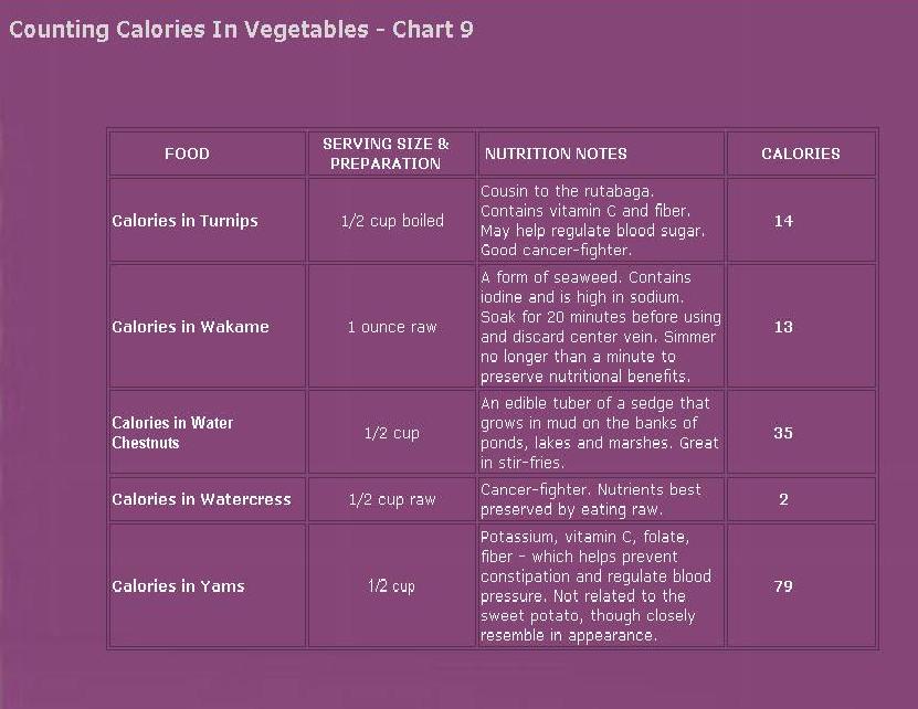 Calorie Smart 1.0 software screenshot