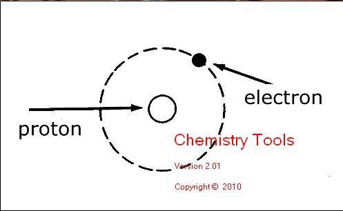 Chemistry Tools 5.0.0.0 software screenshot