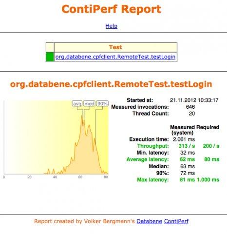 ContiPerf 2.3.1 software screenshot