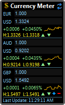 Currency Meter 1.4 software screenshot