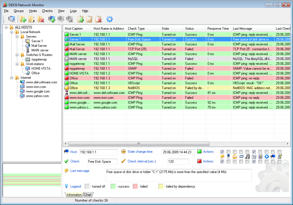 DEKSI Network Monitor 12.3 software screenshot