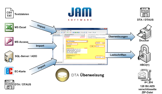DTA-Ueberweisung 5.4 software screenshot
