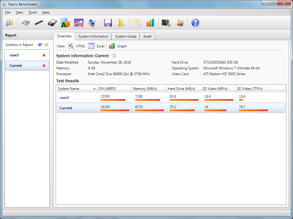 Dacris Benchmarks 8.1 software screenshot