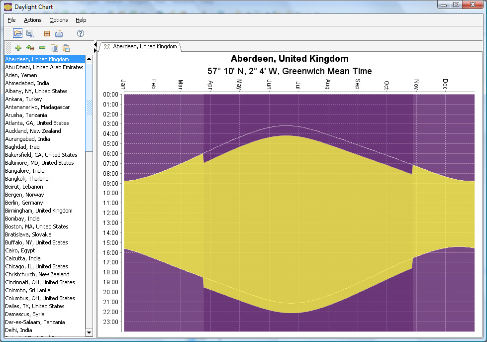 Daylight Chart 3.4 software screenshot