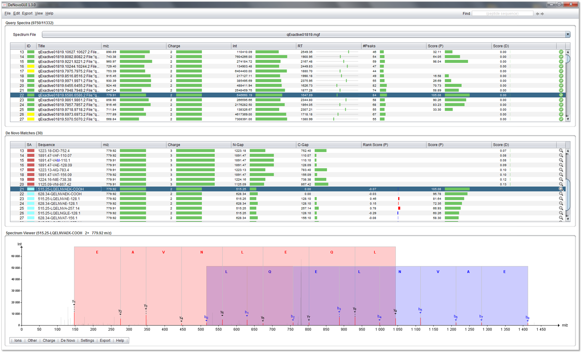 DeNovoGUI 1.15.8 software screenshot