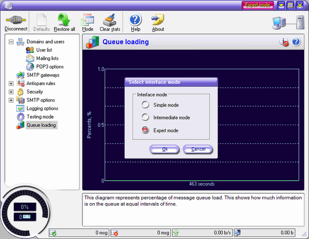 Enterprise Mail Server 5.20 software screenshot