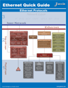 Ethernet Quick Guide v1 software screenshot