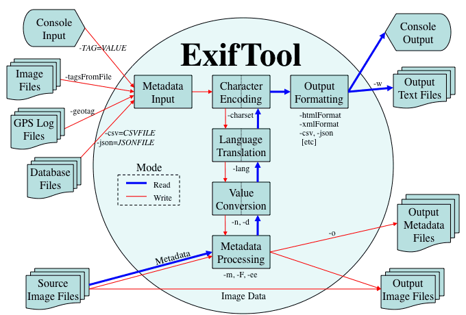 ExifTool 10.52 software screenshot