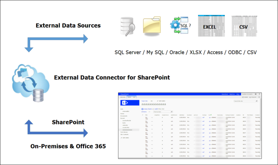 External Data Connector for SharePoint 2.2 software screenshot
