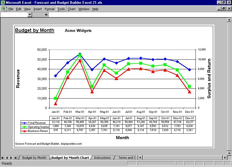 Forecast and Budget Builder Excel 30 software screenshot