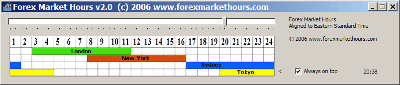 Forex Market Hours Monitor 2.0 software screenshot