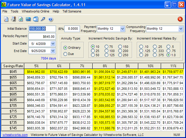 Future Value of Savings Calculator 1.4.14 software screenshot
