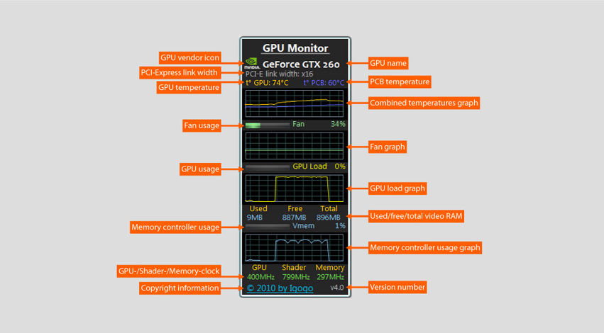 GPU Monitor 10.6 software screenshot