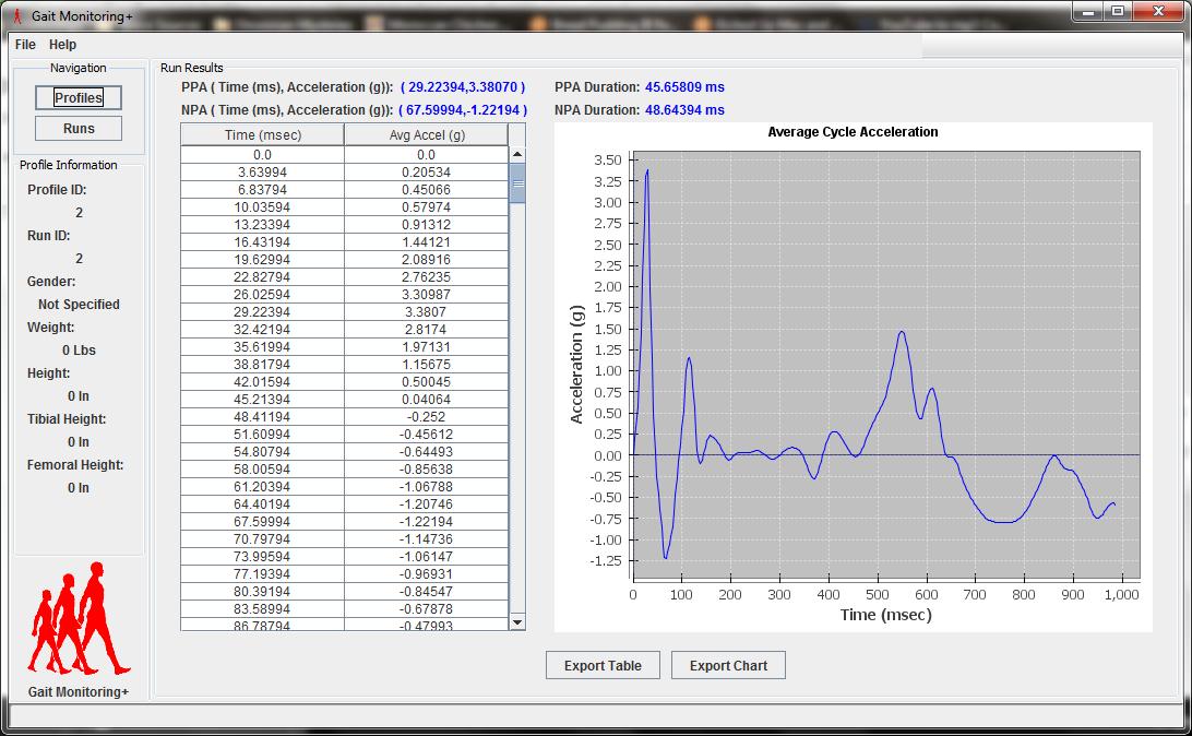 Gait Monitoring+ 2.2.3 software screenshot