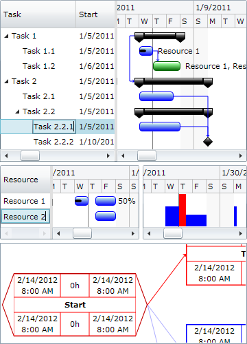 Gantt Chart Light Library 4.3.25 software screenshot
