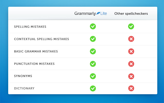 Grammarly for Chrome 14.778.1011 software screenshot