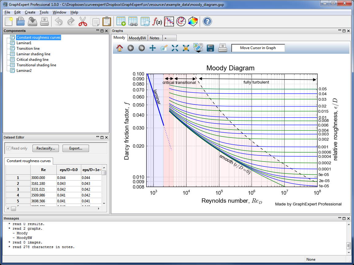 GraphExpert Professional 1.5.5 software screenshot