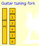 Guitar online tuner 011 software screenshot