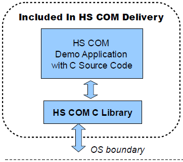 HS COM C Source Code Library 1.0 software screenshot