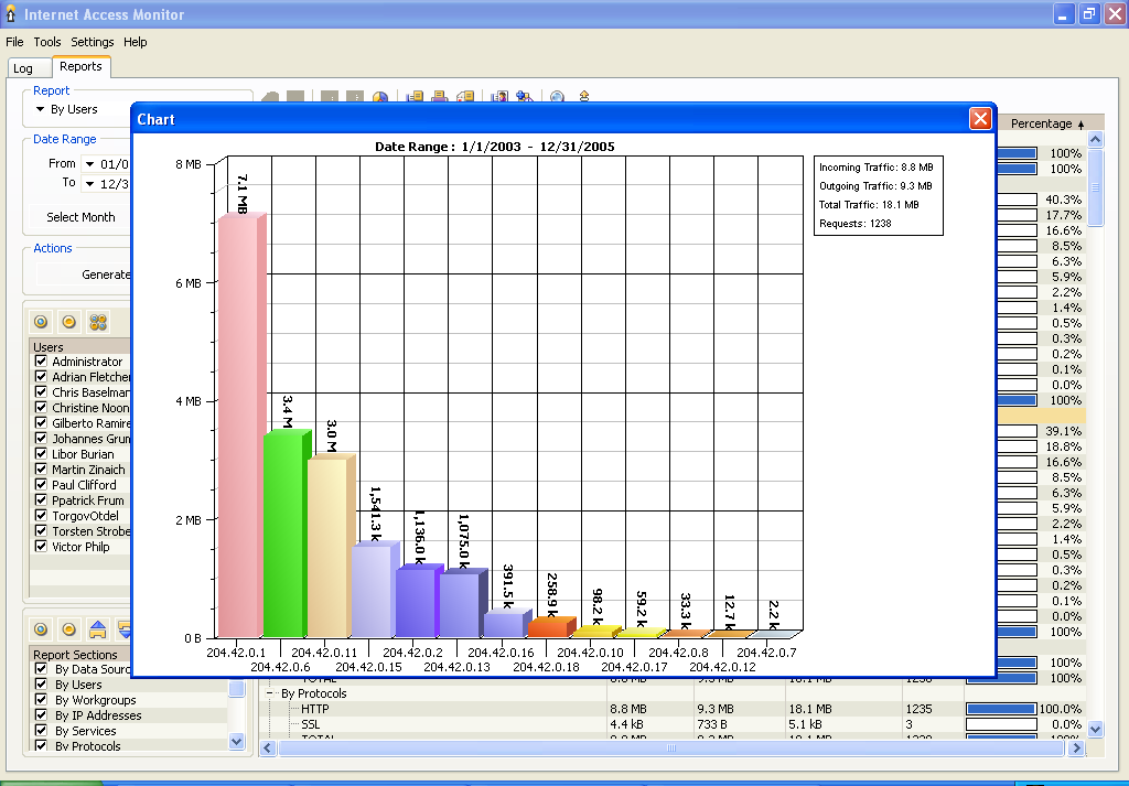Internet Access Monitor for MS Proxy Server 3.9 software screenshot