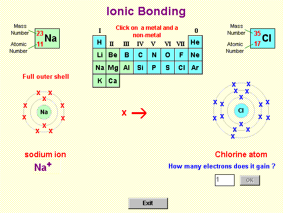 Ionic Bonding 1.0 software screenshot