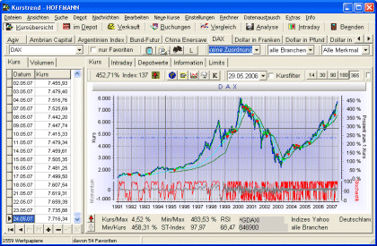 KursTrend 5.20 software screenshot