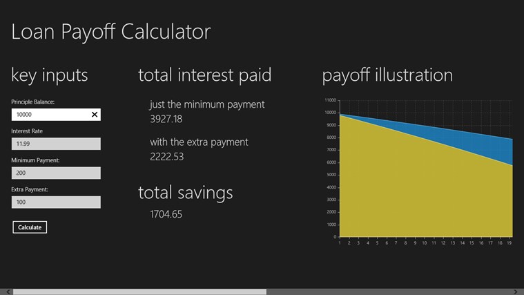Loan Payoff Calculator for Windows 8 1.0.0.1 software screenshot
