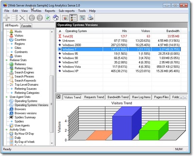 Log Analytics Sense 2.1 software screenshot