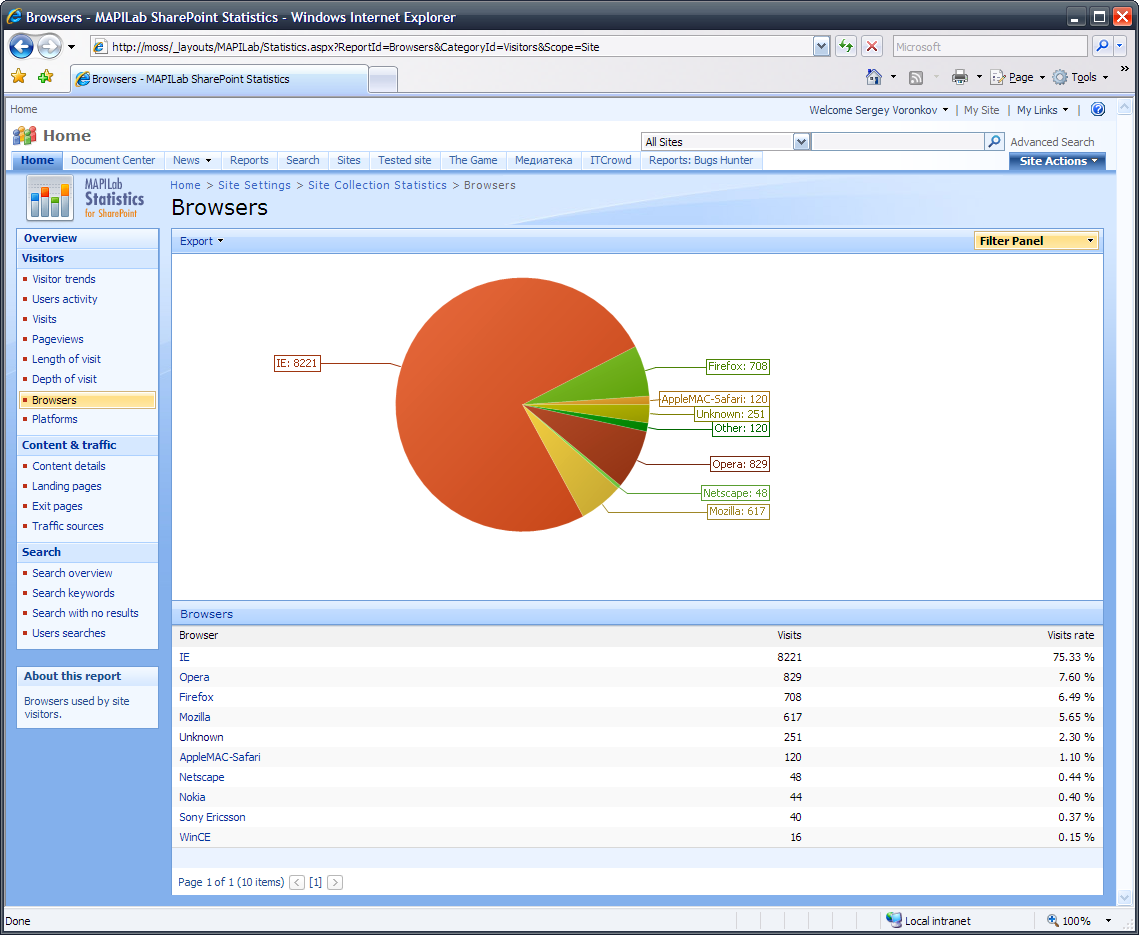 MAPILab Statistics for SharePoint 3.5.2.1 software screenshot