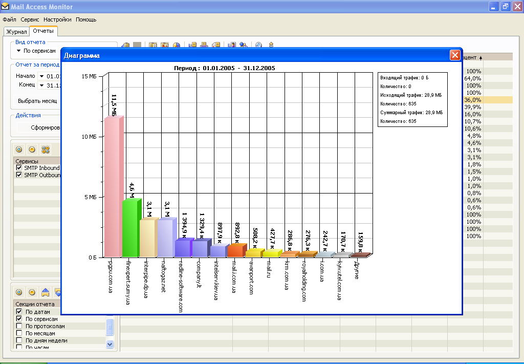 Mail Access Monitor for VisNetic MailServer 3.9c software screenshot