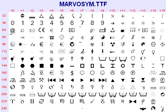 MarVoSym 3.10 software screenshot