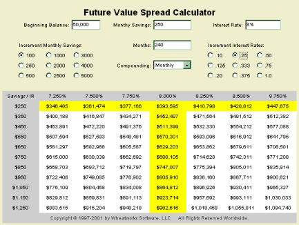 MoneyToys Future Value Calculator 2.1.2 software screenshot