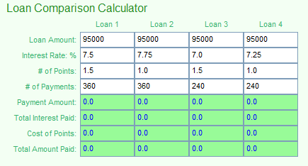 MoneyToys Loan Comparison Calculator 2.1.2 software screenshot