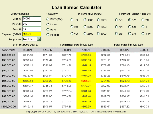 MoneyToys Loan Spread Calculator 2.1.2 software screenshot